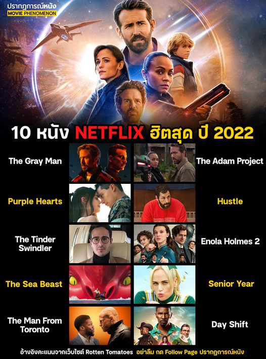Netflix ฮิตที่สุดแห่งปี 2022